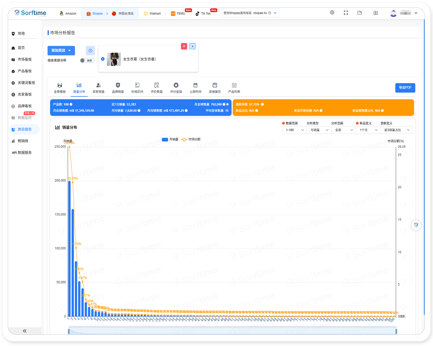 Shopee细分类目分析报告1