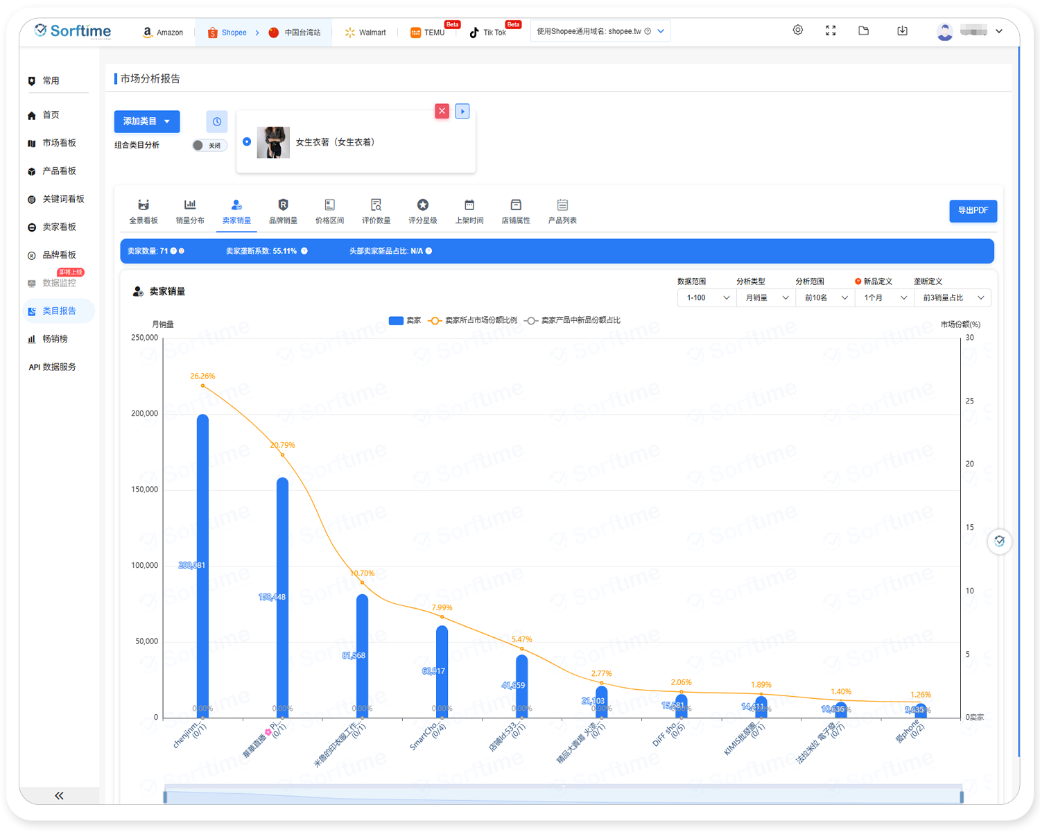 Shopee细分类目分析报告1