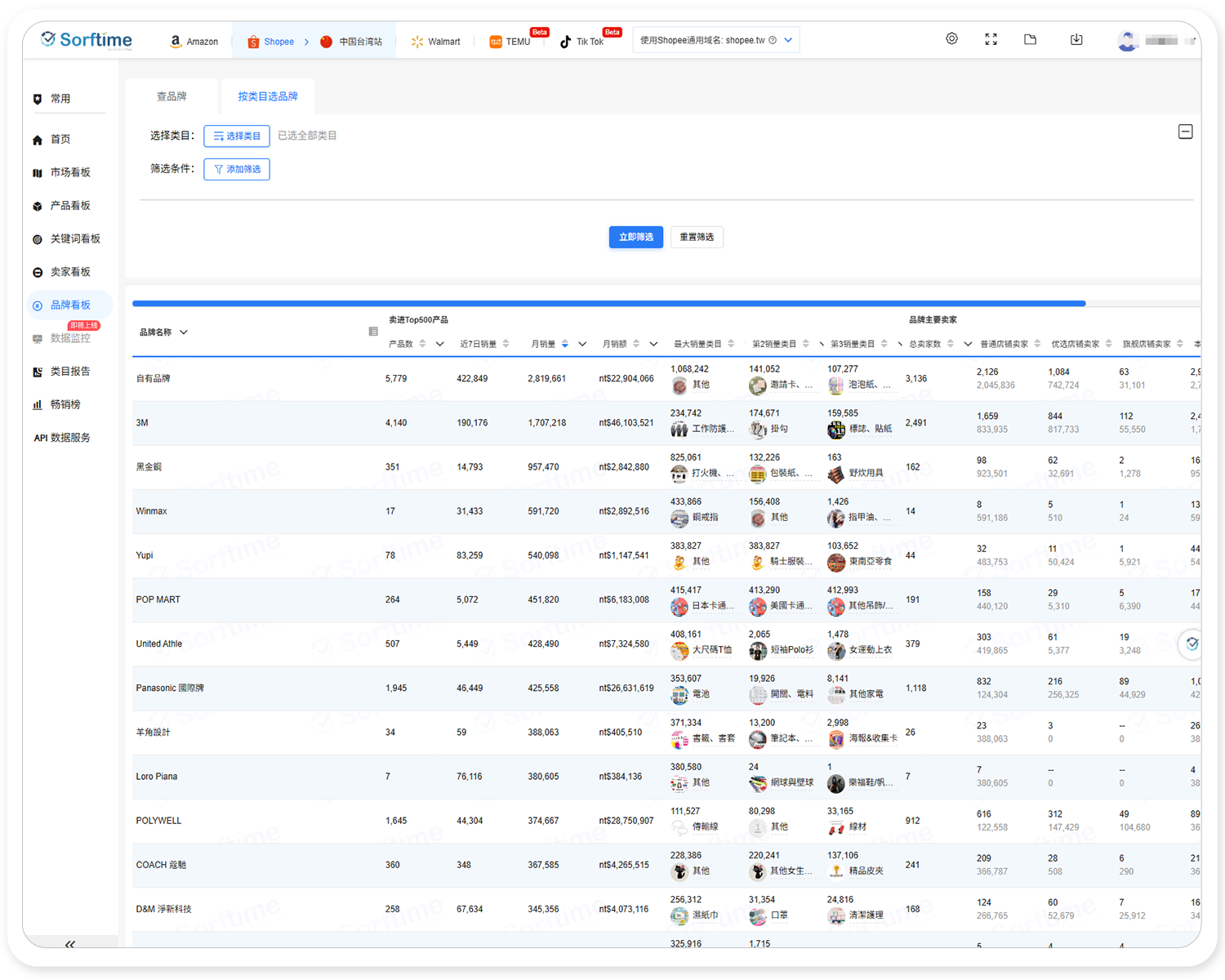 Shopee多维度选品3