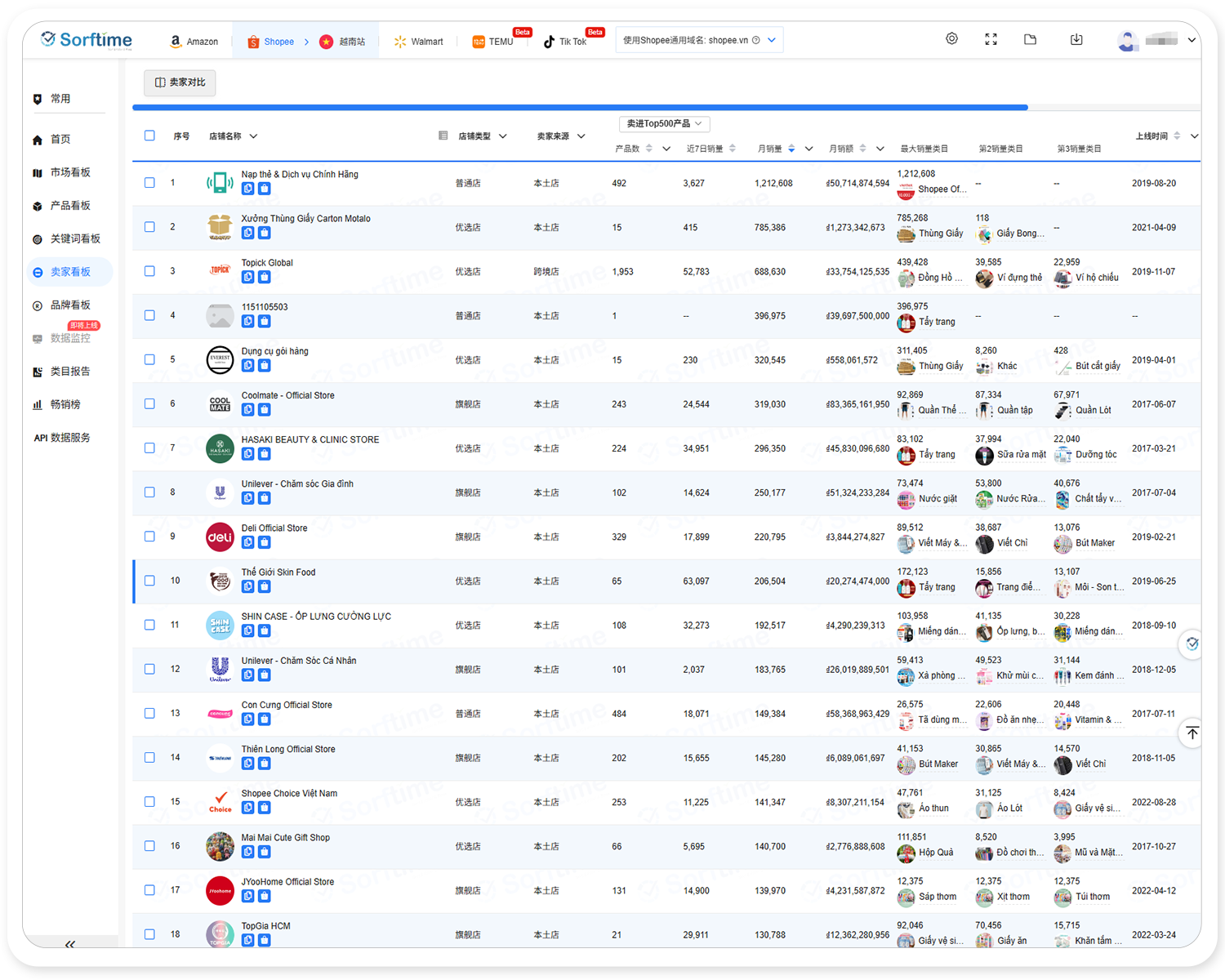 Shopee多维度选品4